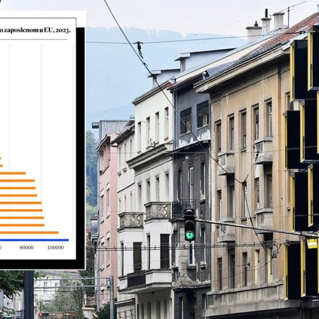 Ovo je konačni plan stambene politike: Povećava se cijena POS-ovih stanova, objavljeni detalji mjera za mlađe od 45, evo i ostalih pojedinosti Ovo je konačni plan stambene politike: Povećava se cijena POS-ovih stanova, objavljeni detalji mjera za mlađe od 45, evo i ostalih pojedinosti